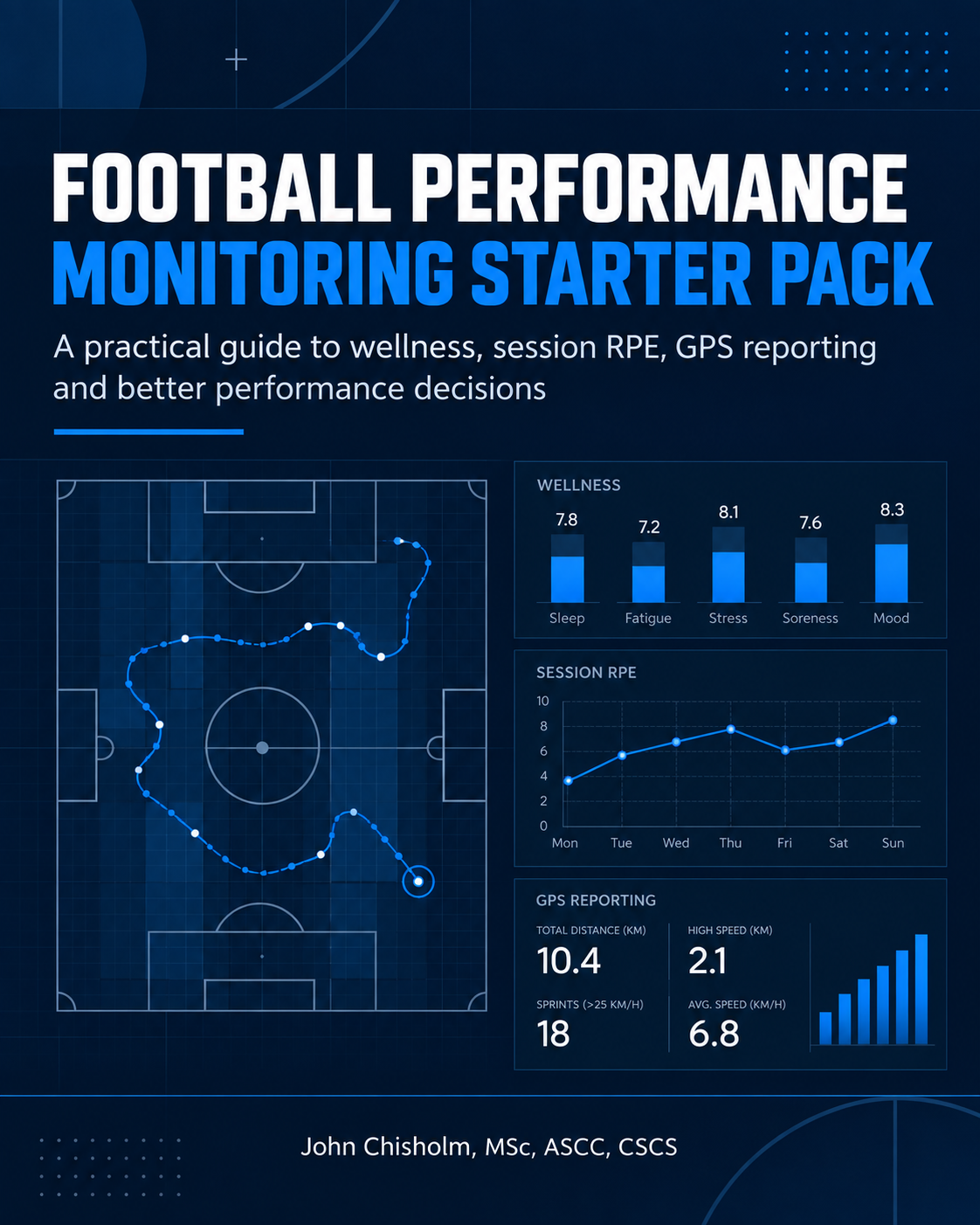 Football performance monitoring starter pack
