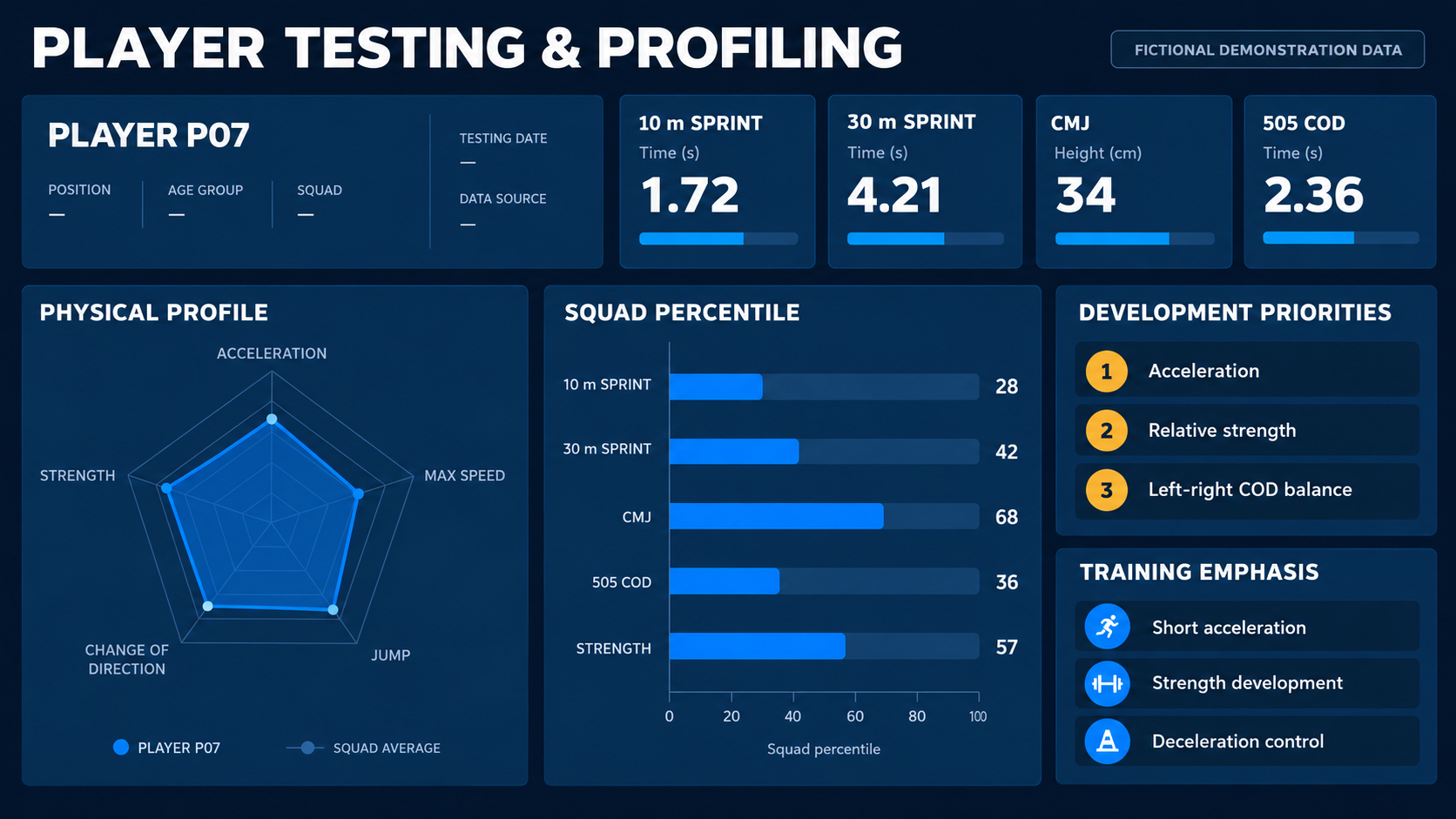 Testing profile dashboard example